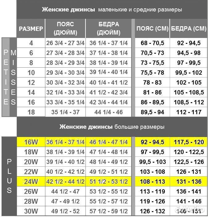 Размер джинсов levis. . Автор prpn, 09 Сен 2010 22:23.Подскажите какой раз Размер джинсов levis. . Автор prpn, 09 Сен 2010 22:23.Подскажите какой раз