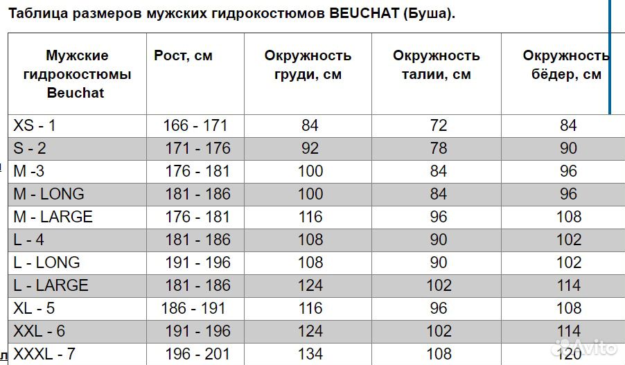 Размерная сетка гидрокостюма. Beuchat гидрокостюм Размерная сетка. Таблица размеров гидрокостюмов Бушат. Размер гидрокостюма Beuchat таблица. Гидрокостюм Бушат Размерная таблица.