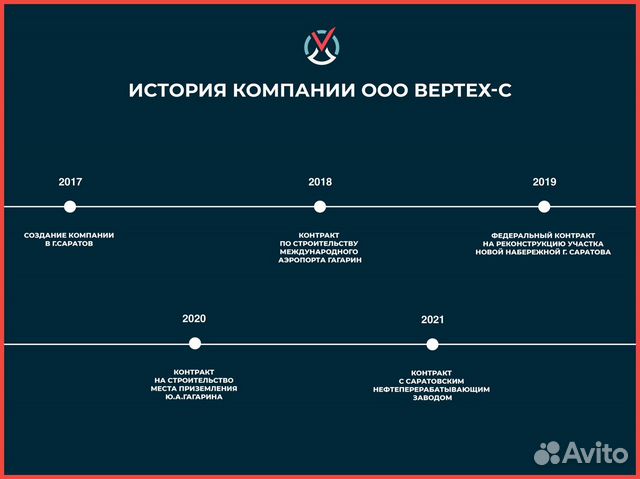 Готовый бизнес,франшиза по аренде спец.техники