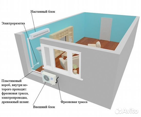 Установка кондиционеров