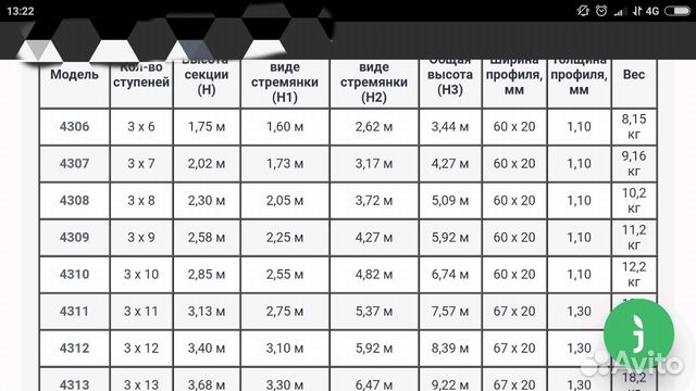Лестницы 2ух-3ех секционные Dogrular Лестницы 2ух-3ех секционные Dogrular