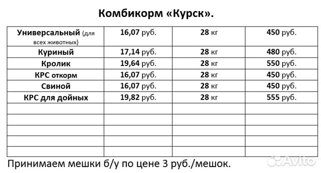 Склад-магазин "Домашнее подворье" реализует купить на Зозу.ру - фотография № 4