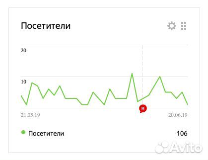 Интернет-магазин воздушных шаров