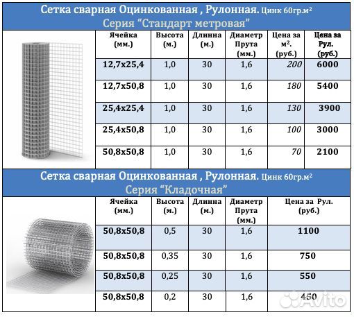 50 25. Сетка оцинкованная сварная ячейка 50х50. Сварная сетка размер ячейки - 25. Вес сетки сварной оцинкованной 50х50х4. Сетка сварочная 2*25 толщина.