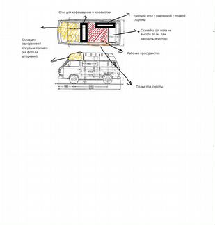 Мобильная кофейня Volkswagen