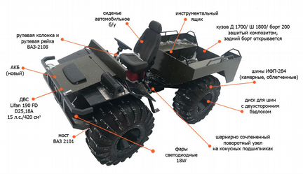 Вездеход Tundra 4/4 Модель №2