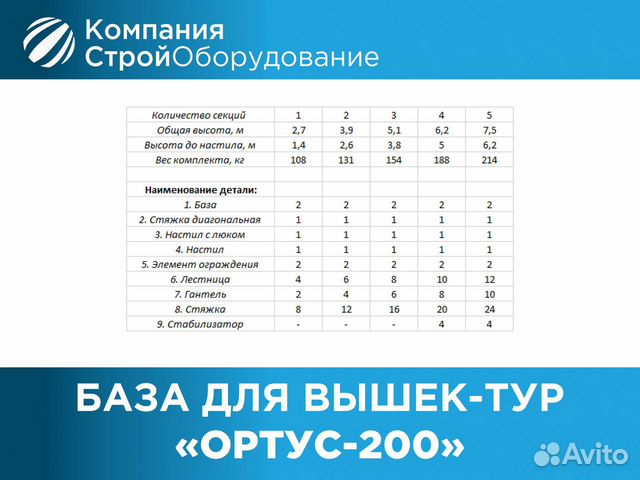 База для вышек-тур Ортус 200