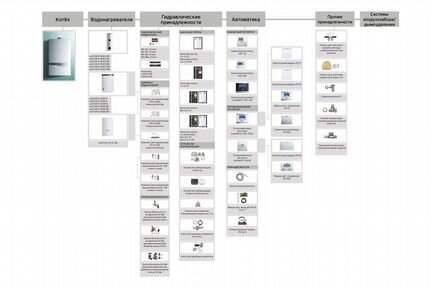 Газовый Котел ecocompact VSC INT 306/4-5-150