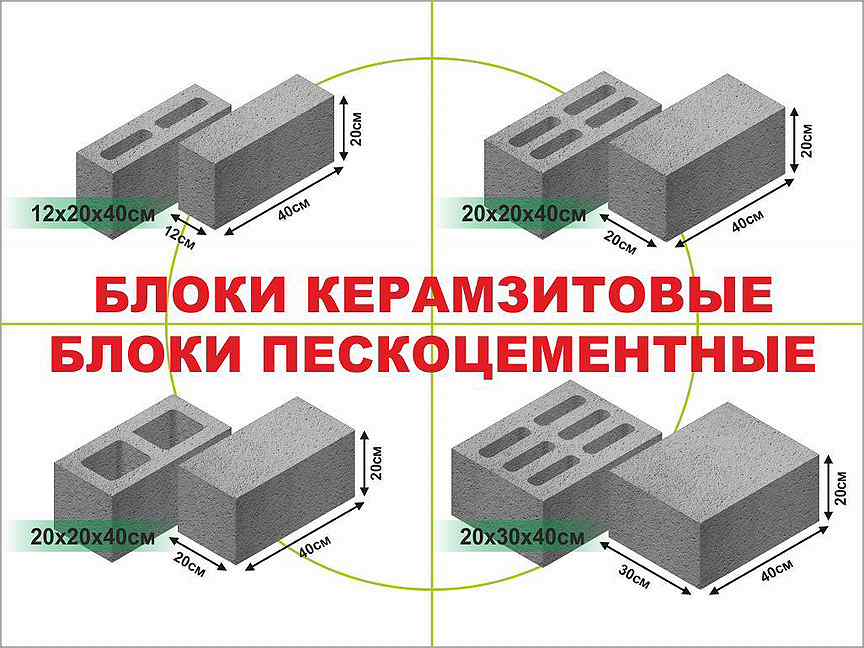 Какого размера бывают блоки