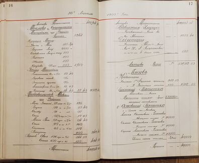 Две антикварные инвентарные книги и два документа