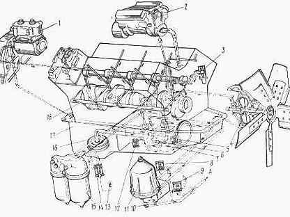 Схема системы смазки двигателя ямз 238